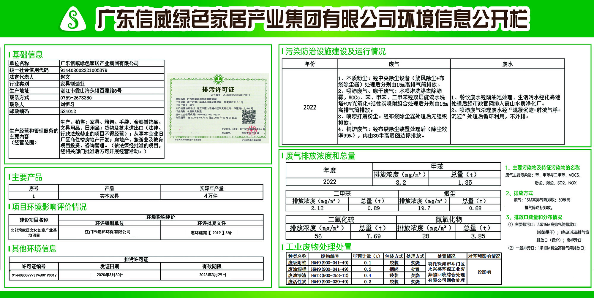 公司环境保护公开 发表时间：2023年6月2日